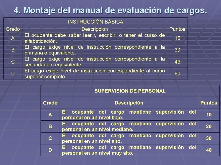 4. Montaje del manual de evaluación de cargos. 