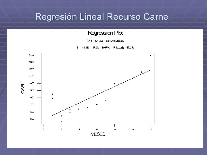 Regresión Lineal Recurso Carne 