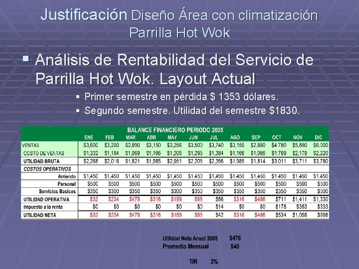 Justificación Diseño Área con climatización Parrilla Hot Wok § Análisis de Rentabilidad del Servicio