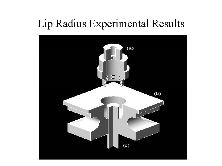 Lip Radius Experimental Results Lip Radius Experimental Results