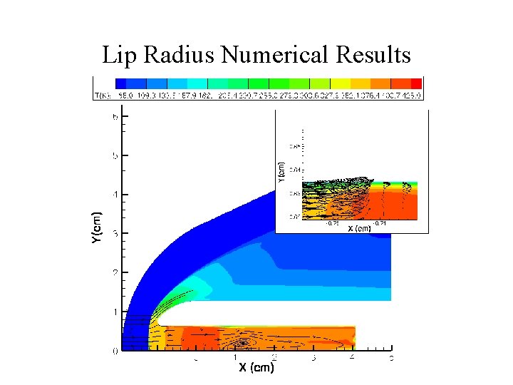 Lip Radius Numerical Results Lip Radius Numerical Results