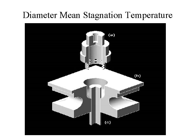 Diameter Mean Stagnation Temperature Diameter Mean Stagnation Temperature