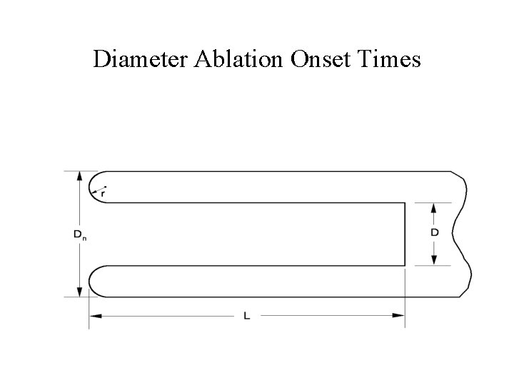 Diameter Ablation Onset Times Diameter Ablation Onset Times