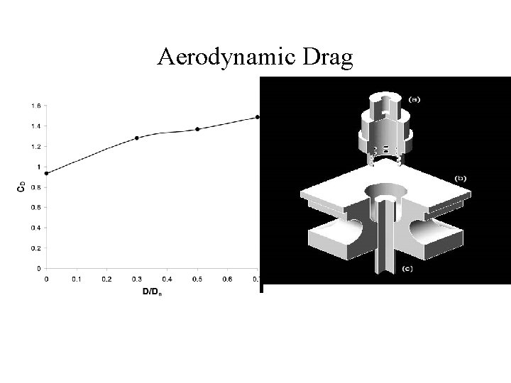 Aerodynamic Drag Aerodynamic Drag