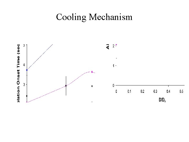 Cooling Mechanism Cooling Mechanism