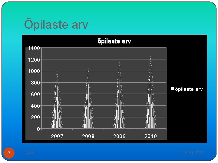 Õpilaste arv õpilaste arv 1400 1200 1000 800 õpilaste arv 600 400 2007 7