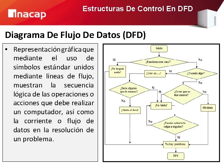 Estructuras De Control En DFD Docente Rodrigo Santibez