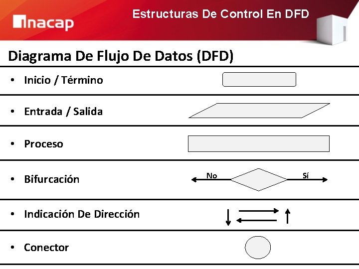 Estructuras De Control En DFD Docente Rodrigo Santibez