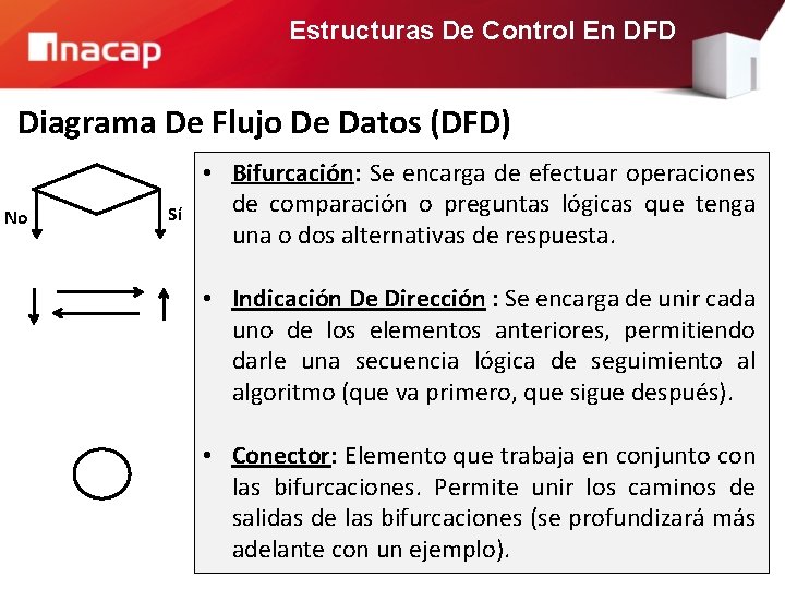Estructuras De Control En DFD Docente Rodrigo Santibez
