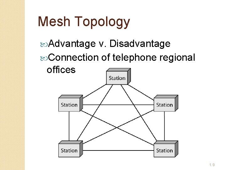 Mesh Topology Advantage v. Disadvantage Connection of telephone regional offices 1. 9 