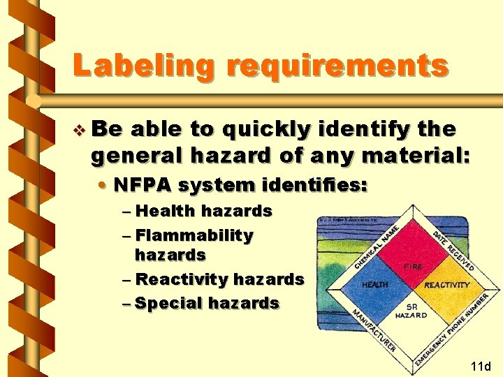 Labeling requirements v Be able to quickly identify the general hazard of any material: Labeling requirements v Be able to quickly identify the general hazard of any material: