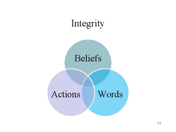 Integrity Beliefs Actions Words 11 