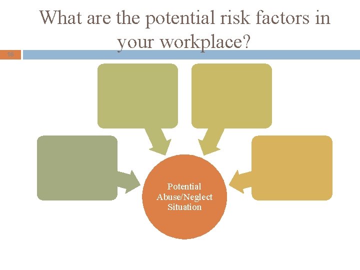 16 What are the potential risk factors in your workplace? Potential Abuse/Neglect Situation 