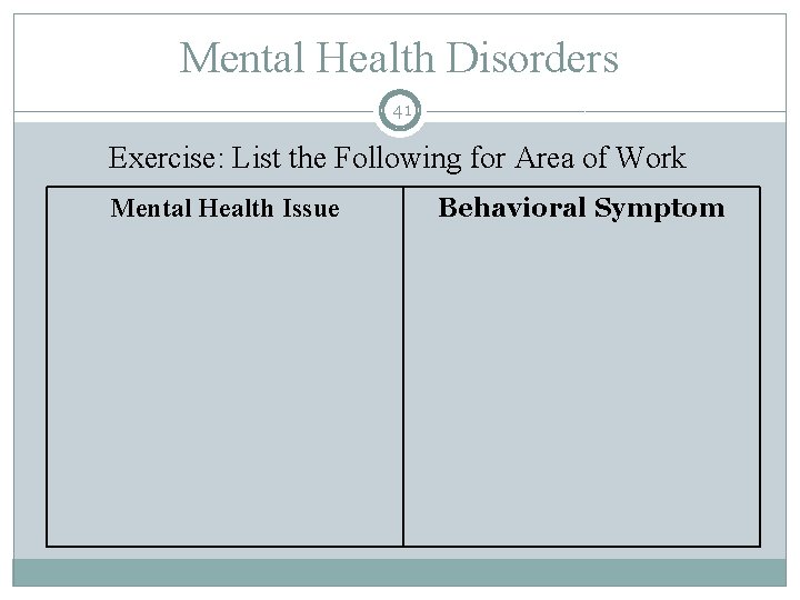 Mental Health Disorders 41 Exercise: List the Following for Area of Work Mental Health