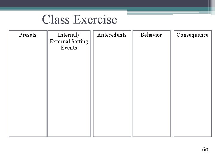 Class Exercise Presets Internal/ External Setting Events Antecedents Behavior Consequence 60 
