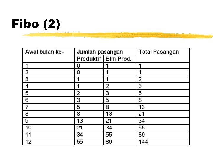 Fibo (2) 