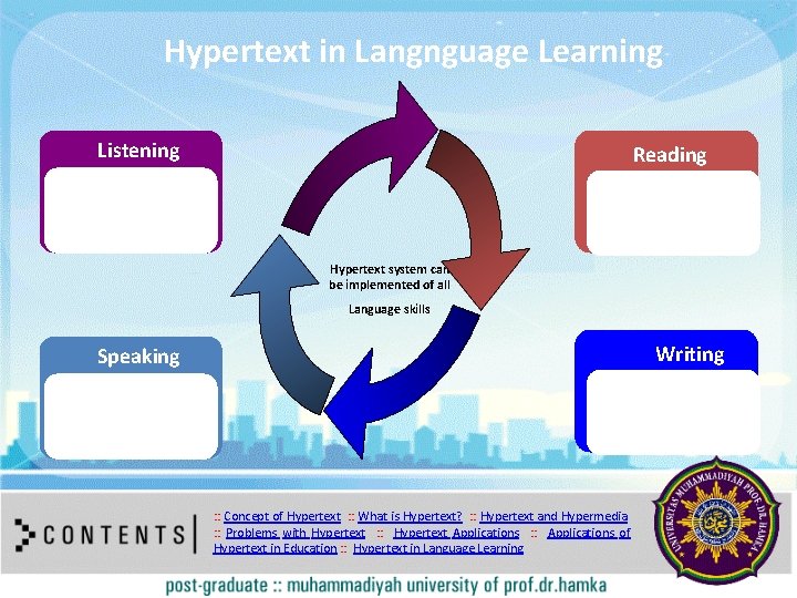 Hypertext in Langnguage Learning Listening Reading Hypertext system can be implemented of all Language