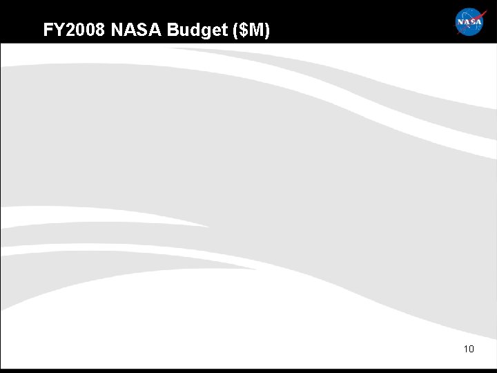 FY 2008 NASA Budget ($M) 10 