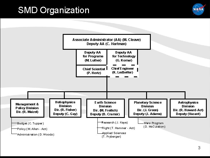 SMD Organization Associate Administrator (AA) (M. Cleave) Deputy AA (C. Hartman) Deputy AA for