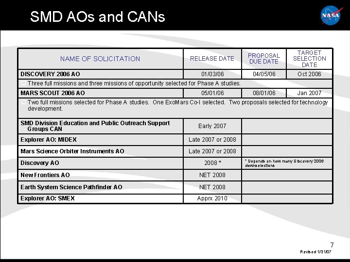SMD AOs and CANs NAME OF SOLICITATION DISCOVERY 2006 AO RELEASE DATE PROPOSAL DUE