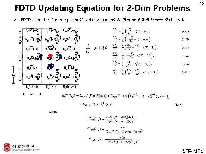 FDTD Updating Equation for 2 -Dim Problems. Ø 10 FDTD algorithm 2 -dim equation은