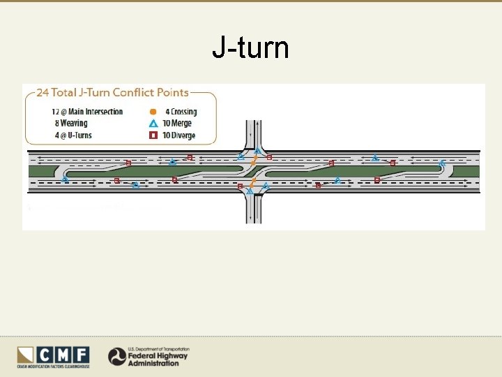 J-turn 