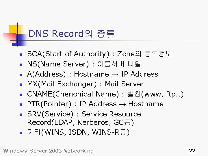 DNS Record의 종류 n n n n SOA(Start of Authority) : Zone의 등록정보 NS(Name