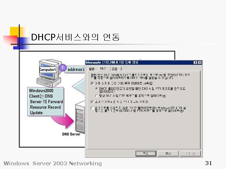 DHCP서비스와의 연동 Windows Server 2003 Networking 31 