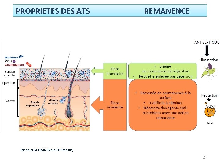 PROPRIETES DES ATS REMANENCE (emprunt Dr Elodie Beclin CH Béthune) 24 