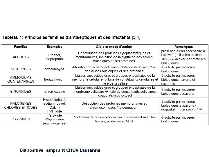 Diapositive emprunt CHUV Lausanne 