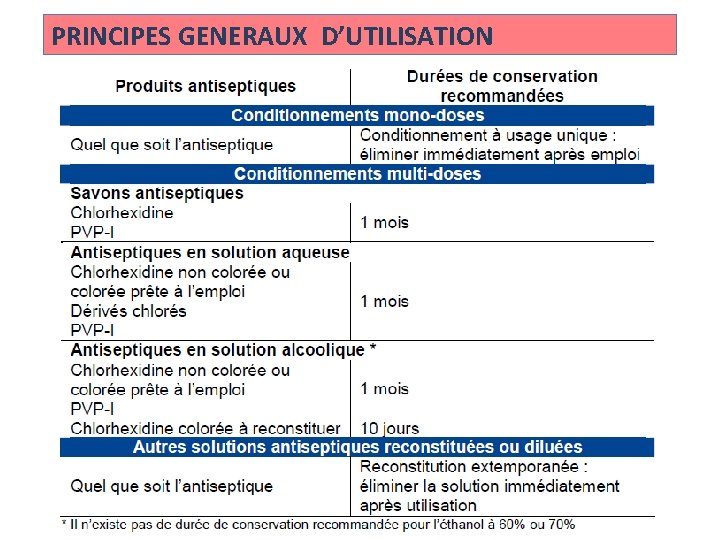 PRINCIPES GENERAUX D’UTILISATION 66 