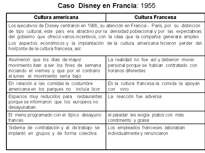 Caso Disney en Francia: 1955 Cultura americana Cultura Francesa Los ejecutivos de Disney centraron