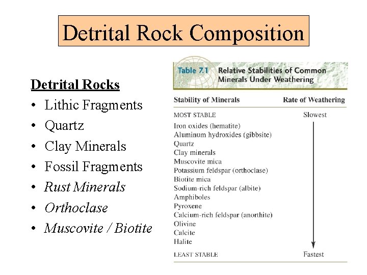 Detrital Rock Composition Detrital Rocks • Lithic Fragments • Quartz • Clay Minerals •