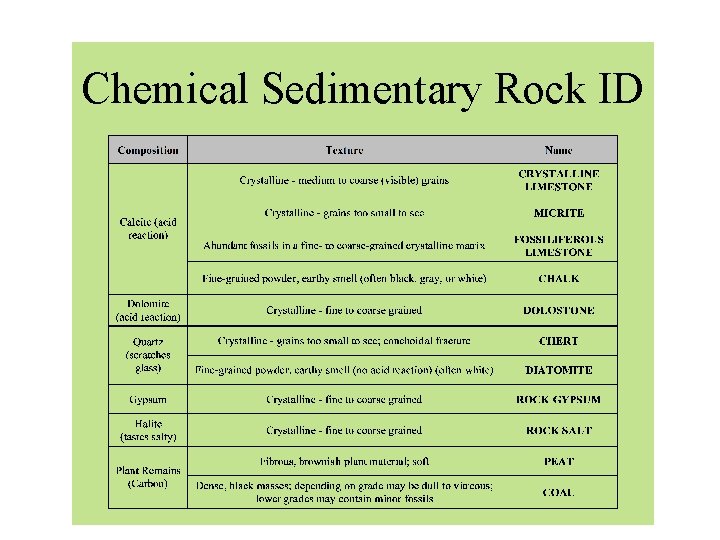 Chemical Sedimentary Rock ID 