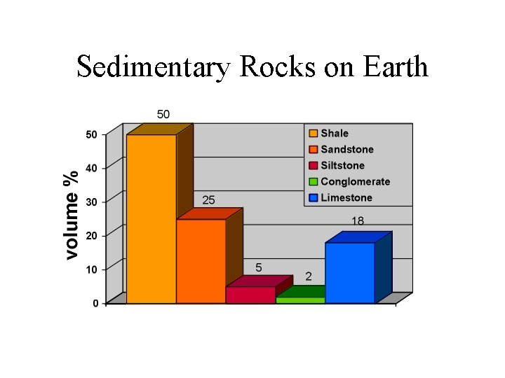 Sedimentary Rocks on Earth 