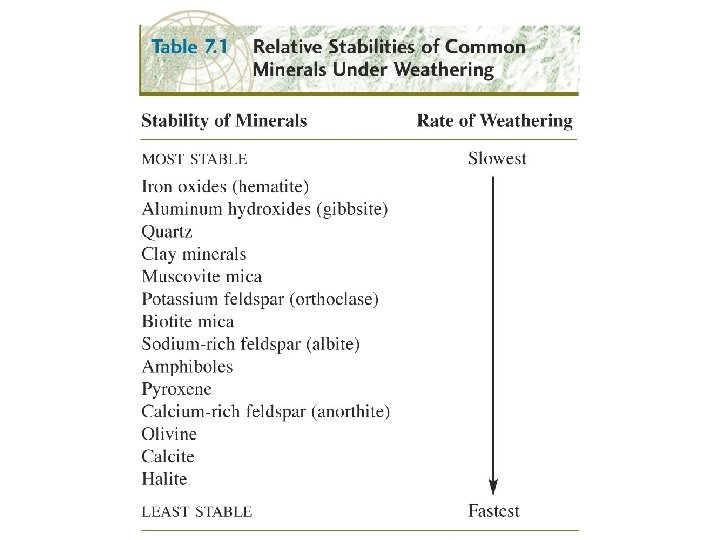 Mineral Stability 