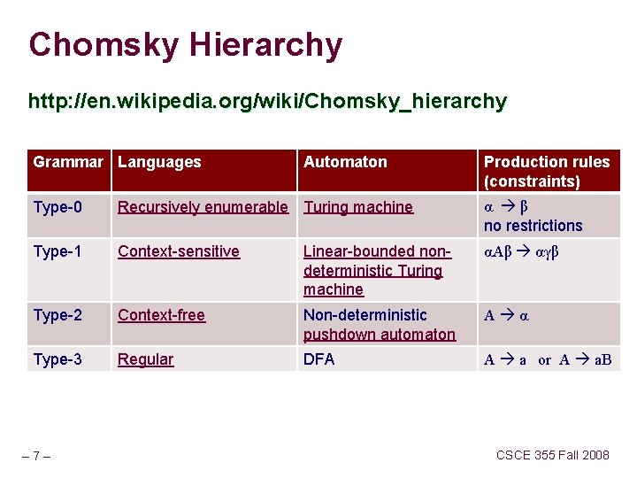 Chomsky Hierarchy http: //en. wikipedia. org/wiki/Chomsky_hierarchy Grammar Languages Automaton Production rules (constraints) Type-0 Recursively