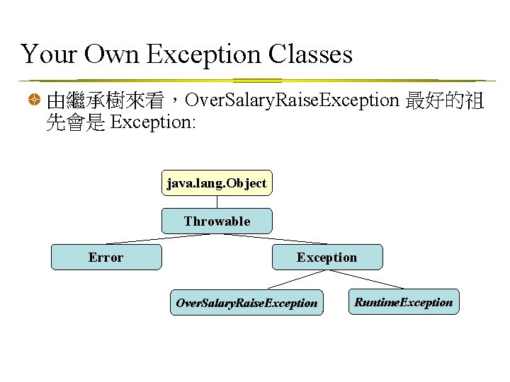Your Own Exception Classes 由繼承樹來看，Over. Salary. Raise. Exception 最好的祖 先會是 Exception: java. lang. Object