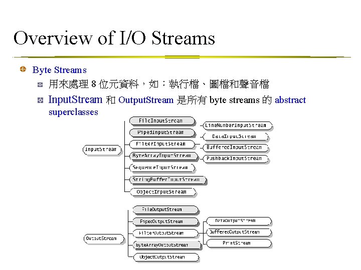 Overview of I/O Streams Byte Streams 用來處理 8 位元資料，如：執行檔、圖檔和聲音檔 Input. Stream 和 Output. Stream