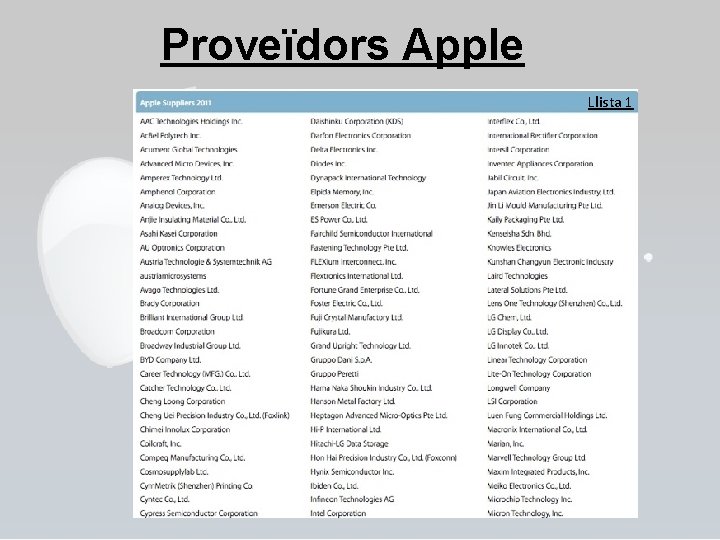Proveïdors Apple Llista 1 