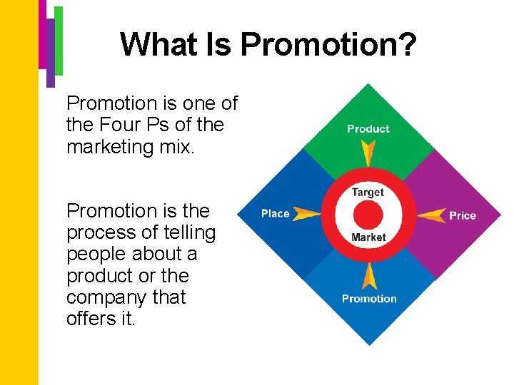 What Is Promotion? Promotion is one of the Four Ps of the marketing mix.