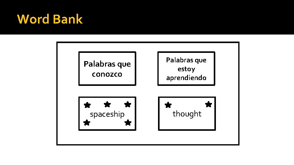 Word Bank Palabras que conozco Palabras que estoy aprendiendo spaceship thought 