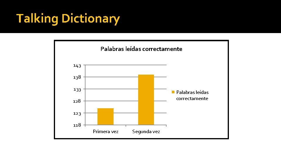 Talking Dictionary Palabras leídas correctamente 143 138 133 Palabras leídas correctamente 128 123 118