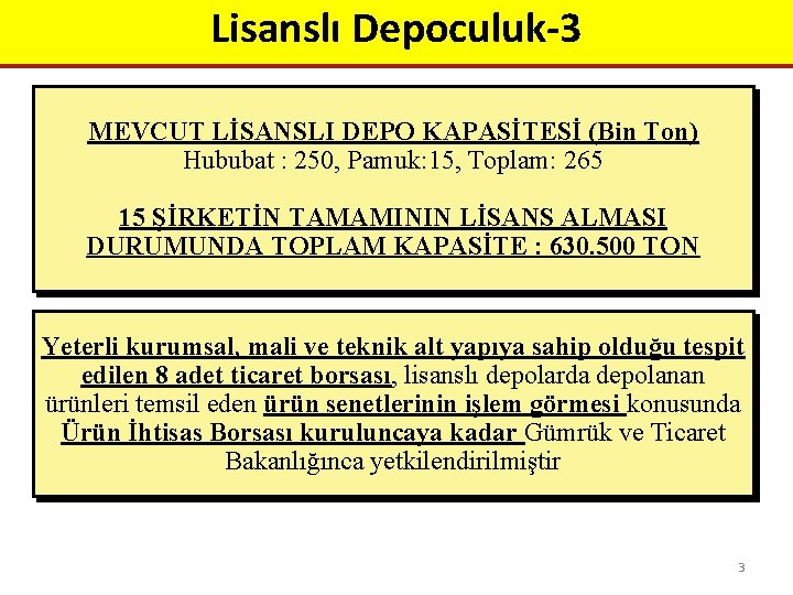 Lisanslı Depoculuk-3 MEVCUT LİSANSLI DEPO KAPASİTESİ (Bin Ton) Hububat : 250, Pamuk: 15, Toplam: