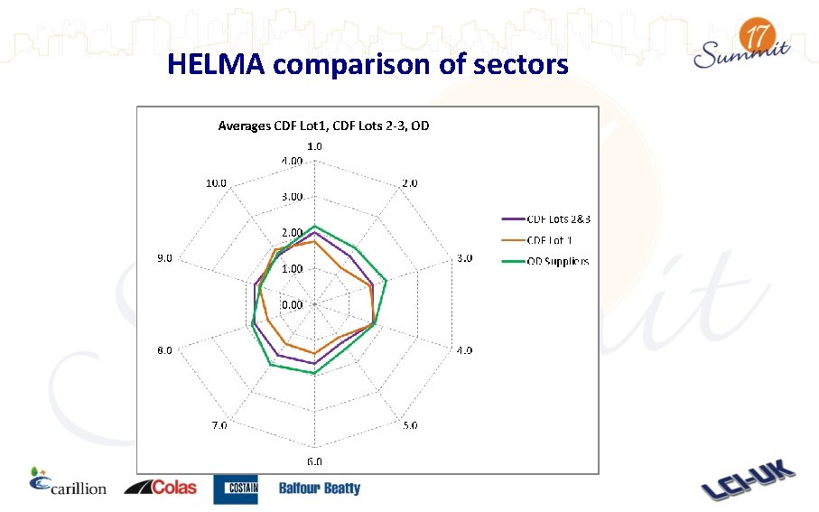 HELMA comparison of sectors HELMA comparison of sectors