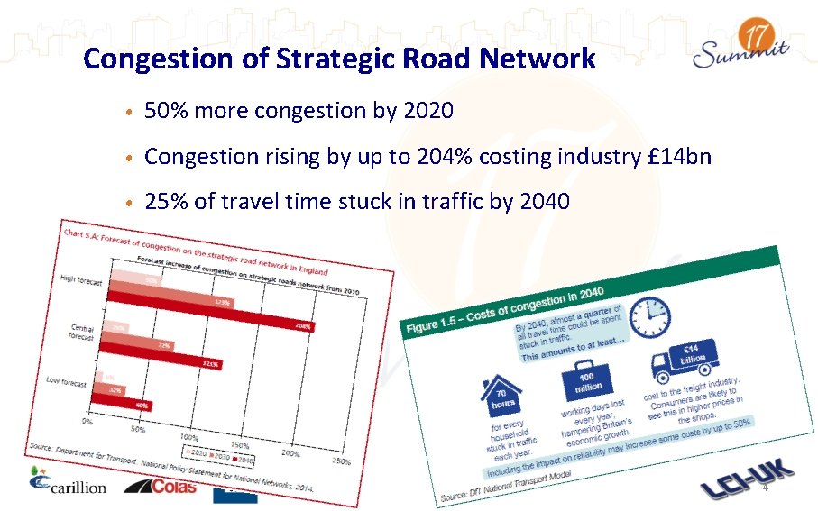 Congestion of Strategic Road Network • 50% more congestion by 2020 • Congestion rising Congestion of Strategic Road Network • 50% more congestion by 2020 • Congestion rising