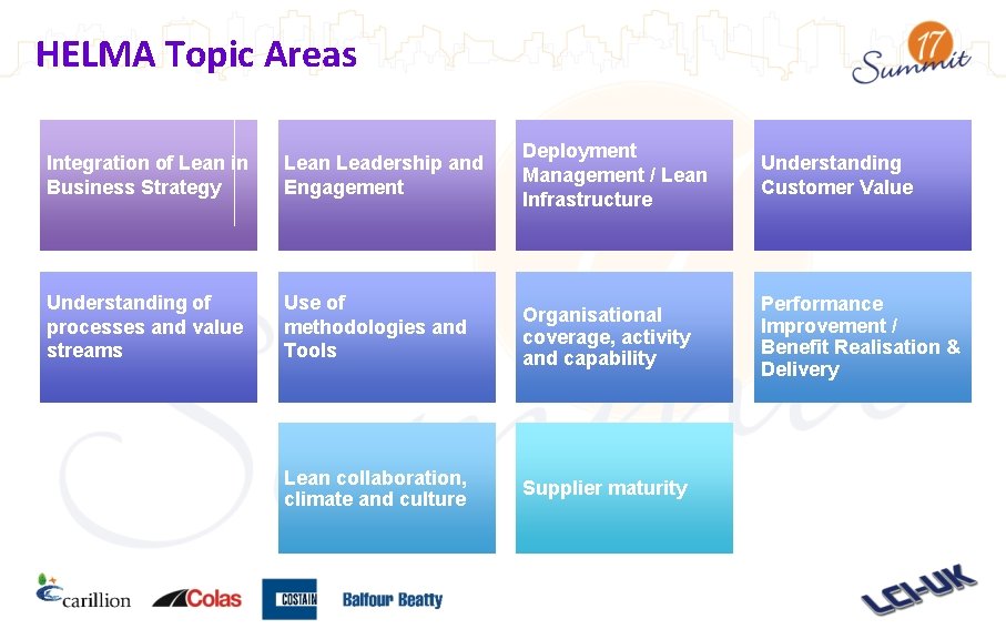 HELMA Topic Areas Integration of Lean in Business Strategy Lean Leadership and Engagement Understanding HELMA Topic Areas Integration of Lean in Business Strategy Lean Leadership and Engagement Understanding