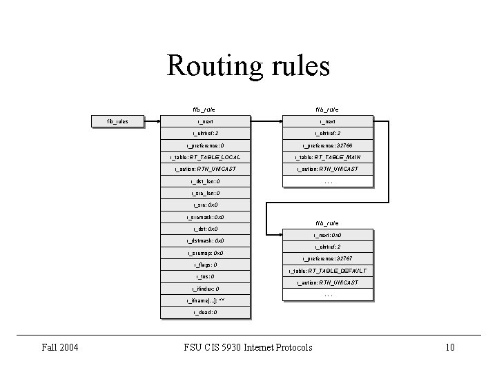 Routing rules fib_rule r_next r_clntref: 2 r_preference: 0 r_preference: 32766 r_table: RT_TABLE_LOCAL r_table: RT_TABLE_MAIN