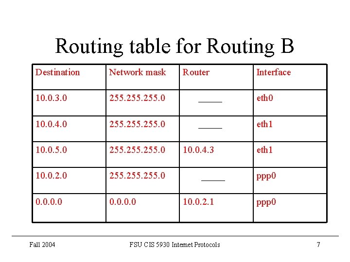 Routing table for Routing B Destination Network mask 10. 0. 3. 0 255. 0