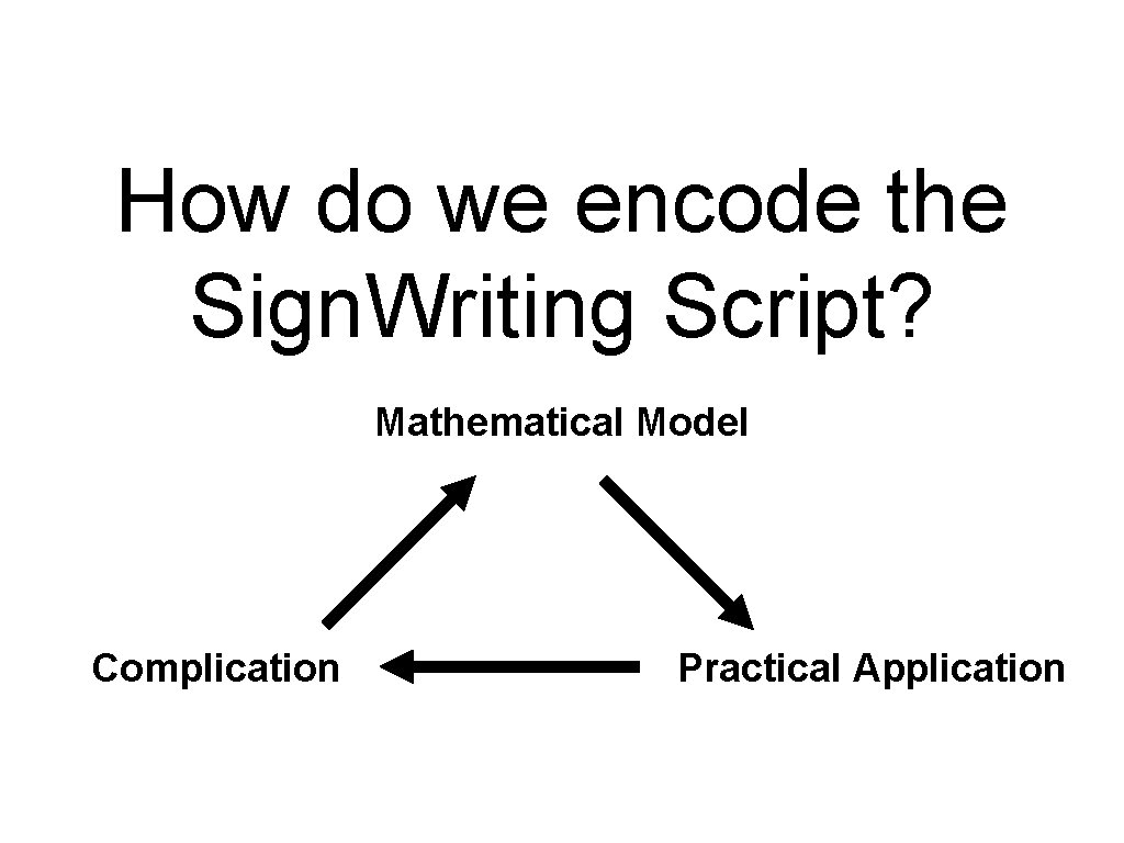 How do we encode the Sign. Writing Script? Mathematical Model Complication Practical Application 
